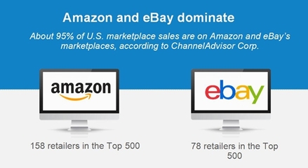 2016年美國電商市場全景與經營啟示 增長、挑戰與未來趨勢