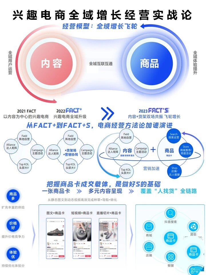 電商運營‖興趣電商全域增長經營實戰論