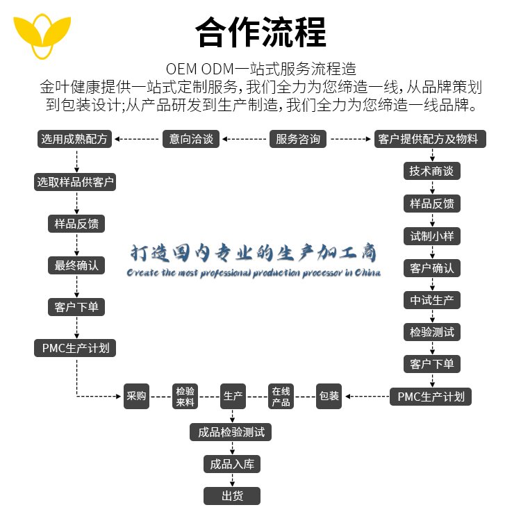 兒童腸道調(diào)理新選擇 益生元飲品定制與多維鈣鐵鋅活性益生菌凍干粉的代工研發(fā)